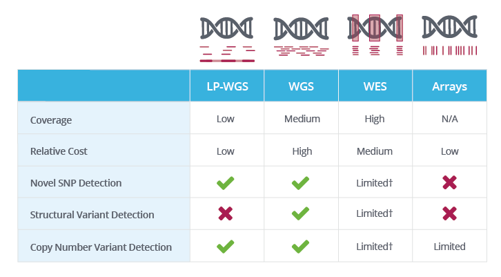 Genotyping by low-coverage whole-genome sequencing in intercross